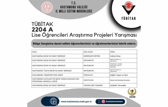 Kastamonu'nun Genç Bilim İnsanlarından Büyük Başarı