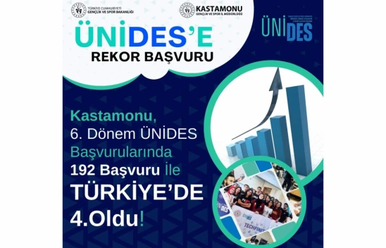 Kastamonu, ÜNİDES'te Türkiye 4'üncüsü Oldu