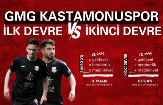 Kastamonuspor'un Şaşırtan O İlk Devre ve İkinci Devre İstatistiği