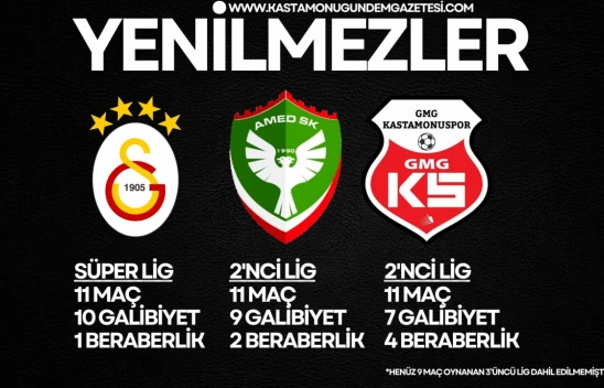 KSK Türkiye'de 3 Takım Arasında Yenilmez Armada!
