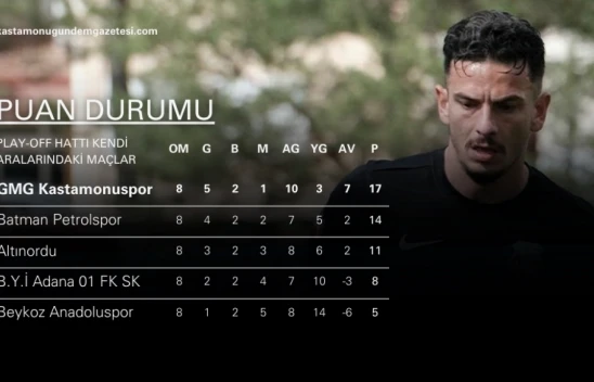 Play-Off'lar Öncesi Kastamonuspor'u Heyecanlandıran İstatistik