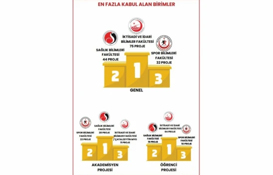 Sağlık Bilimlerinden Sorumluluk Başarısı