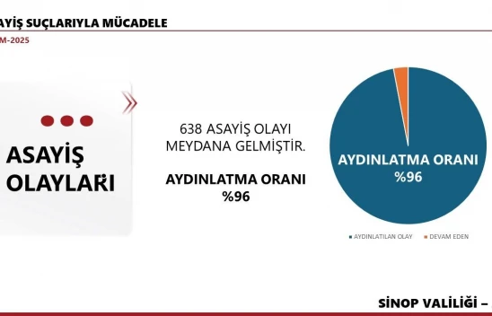 Sinop'un Kasım Ayı Bilançosu!