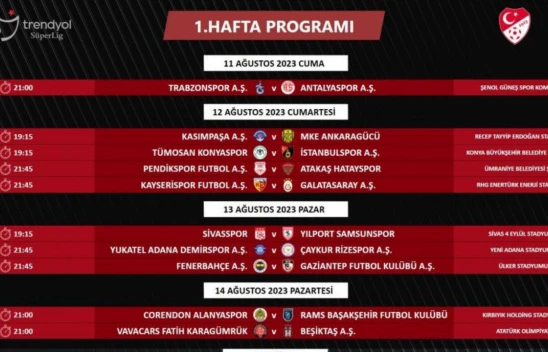Süper Lig'de 1. ve 2. hafta programı açıklandı