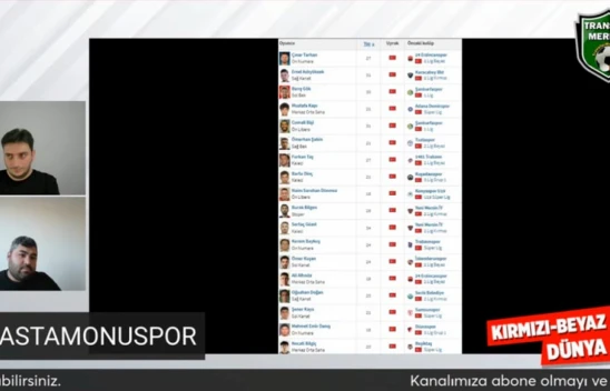 Transfer Merkezi'nde Gündem GMG Kastamonuspor