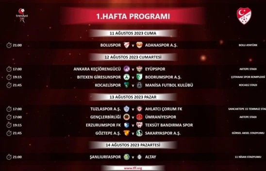Trendyol 1. Lig'de ilk 5 hafta programı açıklandı