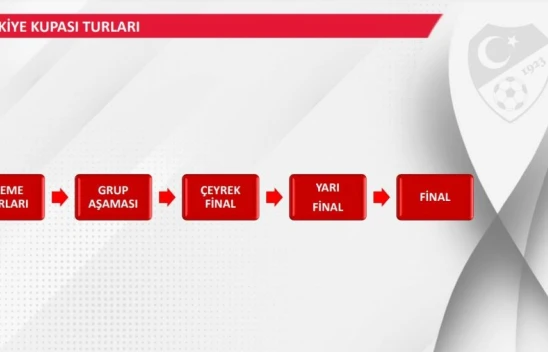 Türkiye Kupası'nda Format Değişti