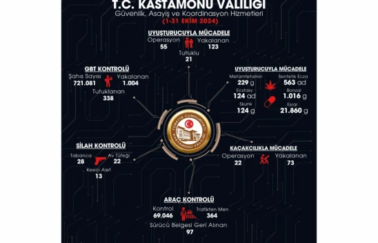 Vali Meftun Dallı: 'Kastamonu'nun Huzuru İçin Çalışıyoruz'