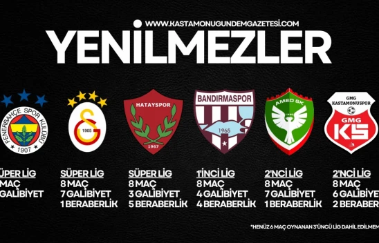 Yenilmezler bir bir eleniyor, Kastamonuspor dimdik ayakta