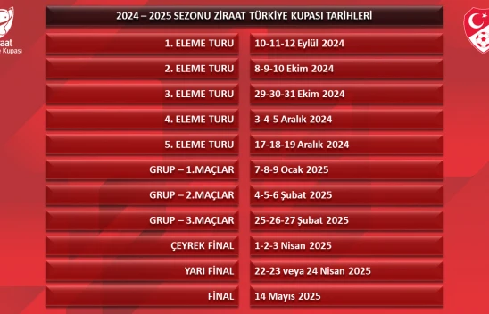 Ziraat Türkiye Kupası Tarihleri Belli Oldu