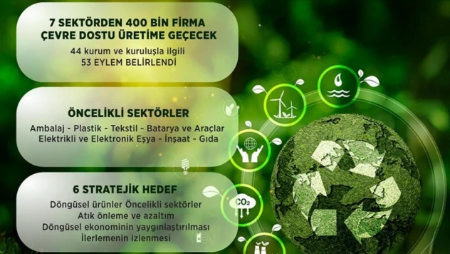 100 Binden Fazla Yeni İstihdam Sağlanacak