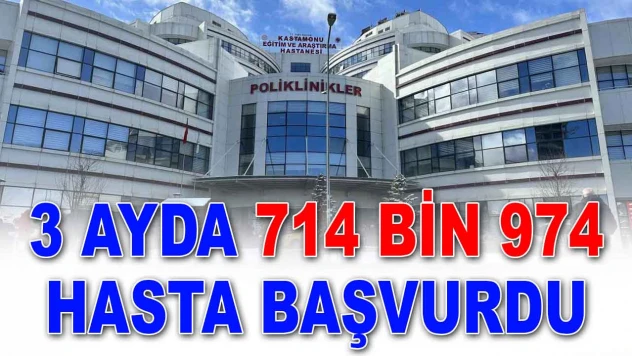 3 Ayda 714 Bin 974 Hasta Başvurdu