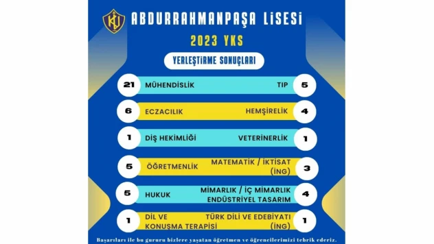 Abdurrahmanpaşa Lisesi'nden büyük başarı