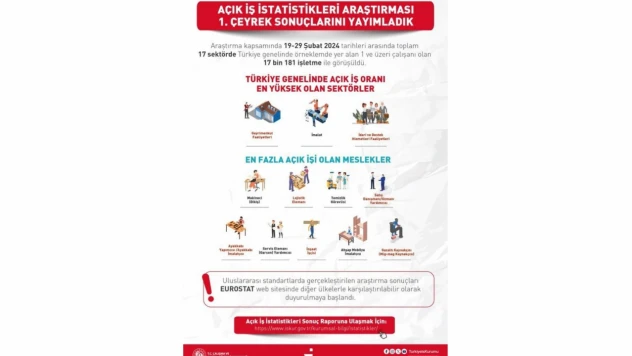 Bakan Işıkhan: '330 Bin 325 Açık İş Tespit Ettik'