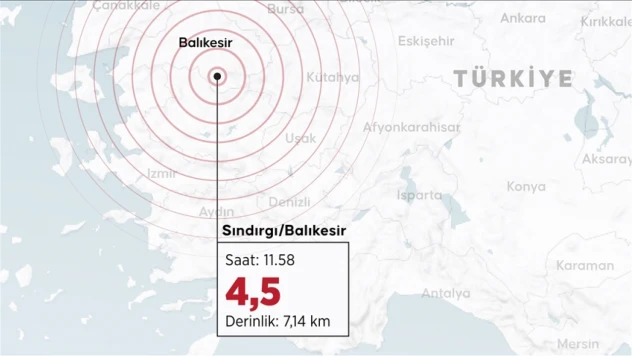 Balıkesir'de 4,5 Büyüklüğünde Deprem