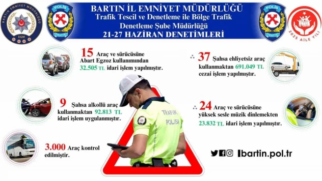 Bartın'da Kurallara Uymayan Sürücülere Ceza Yağdı