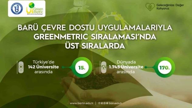 BARÜ GreenMetric Sıralamasında Üst Sıralarda