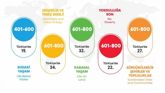 BARÜ'den Önemli Başarı: 2 Alanda Dünyada İlk 200'de