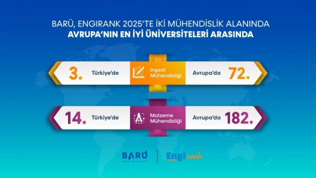BARÜ, Avrupa'nın En İyi Üniversiteleri Arasında Yer Aldı