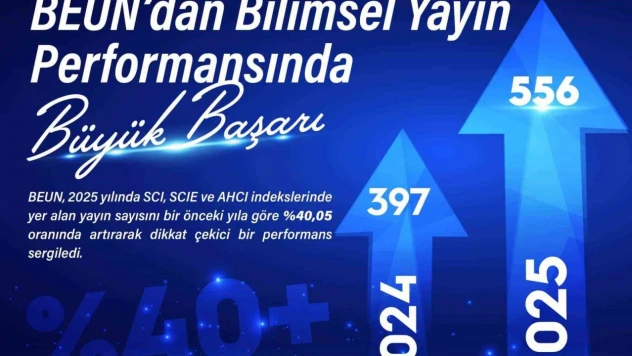 BEUN'dan Bilimsel Yayın Performansında Büyük Başarı