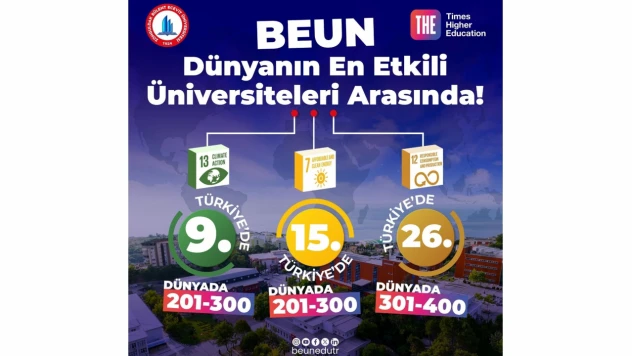 BEUN, Dünyanın En Etkili Üniversiteleri Arasında