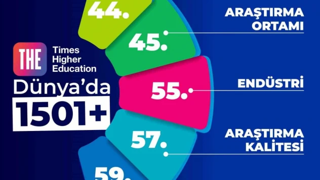 BEUN, THE 2026 Dünya Üniversite Sıralaması'nda Yerini Korudu