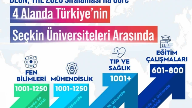 BEUN, Türkiye'nin Seçkin Üniversiteleri Arasında