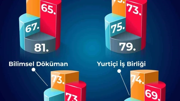 BEUN, Türkiye'nin Yükselen Üniversiteleri Arasında