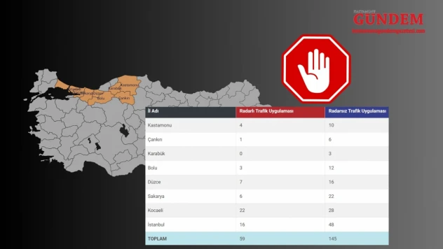 Kastamonu-İstanbul Arasında Kaç Radar Var?