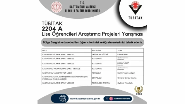 Kastamonu'nun Genç Bilim İnsanlarından Büyük Başarı