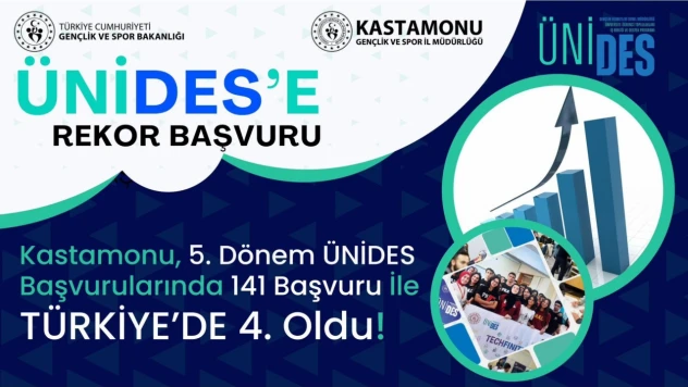 Kastamonu, ÜNİDES Proje Başvurularında Türkiye 4.'sü Oldu