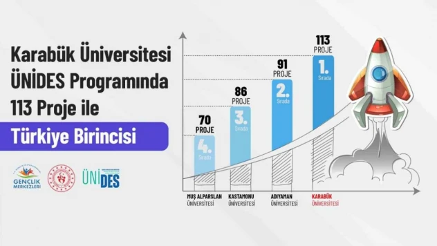 Türkiye'nin Zirvesinde Yer Aldı