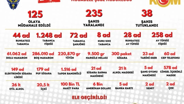 KOM 2023'te Göz Açtırmadı