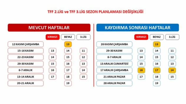 Ligde Sezon Planlaması Değişti