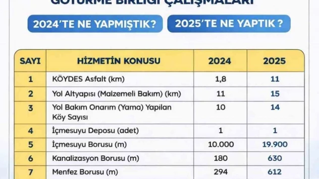 Saraydüzü Köylerinde Hizmet Seferberliği