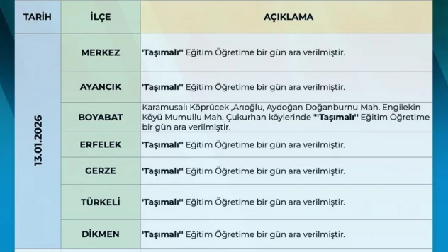 Sinop'ta Taşımalı Eğitime 1 Gün Ara