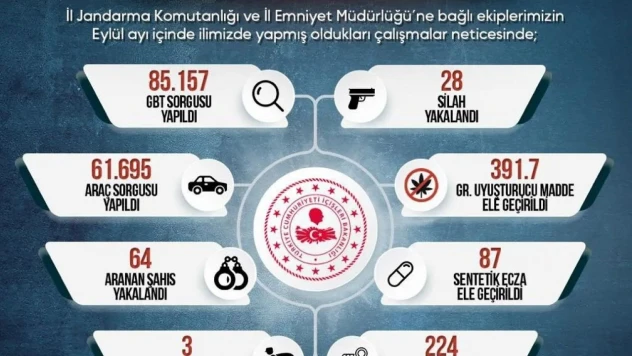 Sinop'un Asayiş Bilançosu