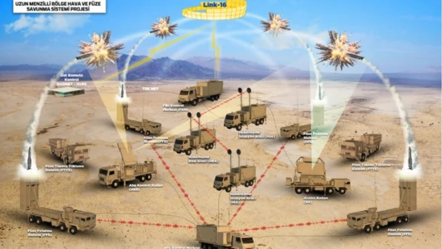 Siper Ürün-2 testten geçti