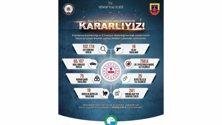 102 Bin 174 Kişiye GBT Sorgusu