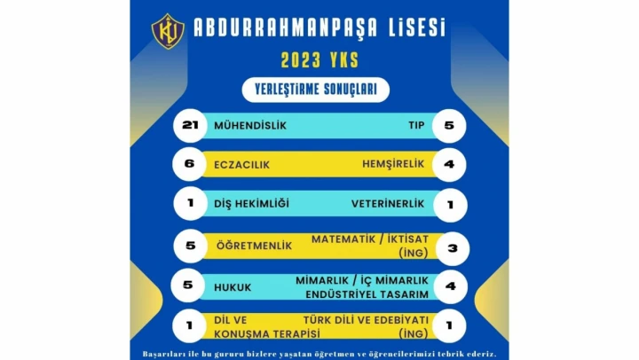Abdurrahmanpaşa Lisesi'nden büyük başarı