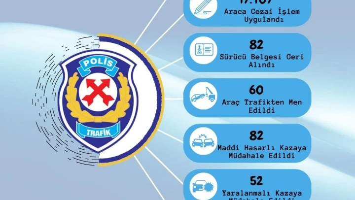Geçtiğimiz ay ölümlü kaza yaşanmadı