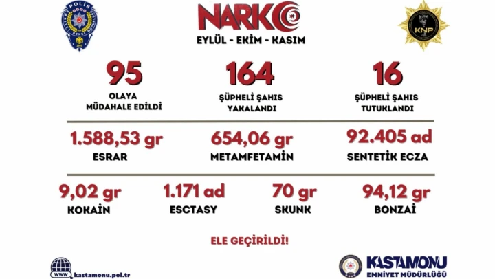 NARKO Geçit Vermedi