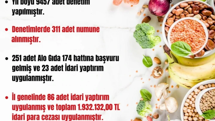 2023 yılında 9 bin 457 denetim yapıldı
