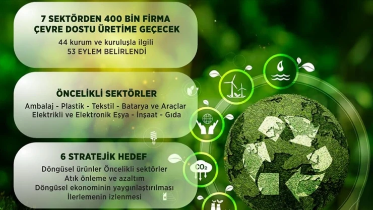 100 Binden Fazla Yeni İstihdam Sağlanacak