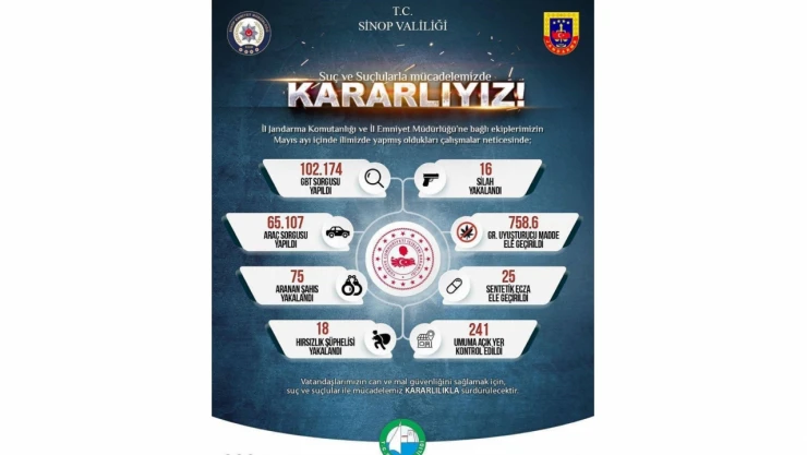 102 Bin 174 Kişiye GBT Sorgusu