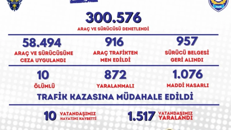 300 Bin 576 Araç Denetlendi