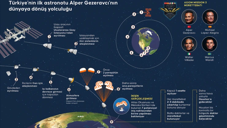 Alper Gezeravcı Dünya'ya Döndü