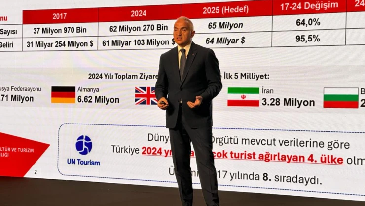Bakan Ersoy: 'Hedefimiz 65 Milyon Ziyaretçi'