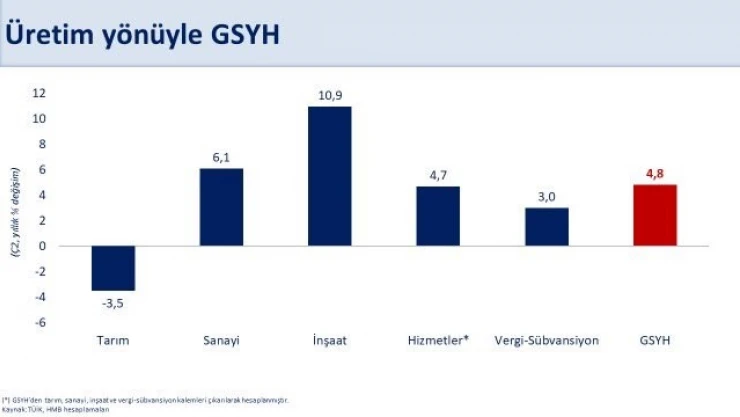 Bakan Şimşek: 'Yüksek Gelirli Ülkeler Grubuna Girme İhtimalimiz Arttı'