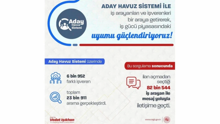 Bakan Vedat Işıkhan Açıkladı
